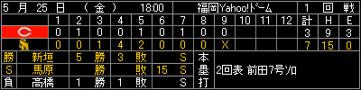 scoreboardhc0525.gif