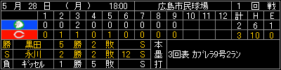scoreboardhc0527.gif