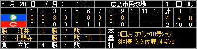 scoreboardhc0528.gif