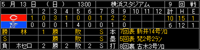 scoreboardhc513.gif